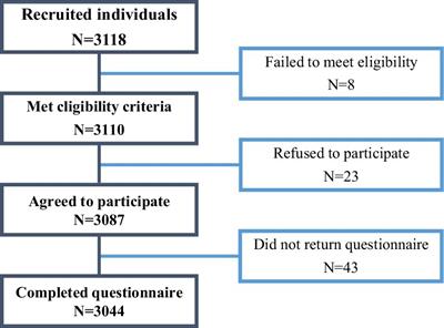 Evaluation of the prevalence of adolescent scoliosis and its associated factors in Gansu Province, China: a cross-sectional study